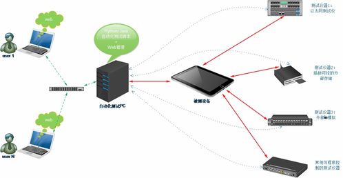 淄博軟件設(shè)計(jì)中的軟件測(cè)試方案設(shè)計(jì) 策略、流程與最佳實(shí)踐